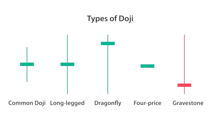 doji-typescandle dojo-types-candle
