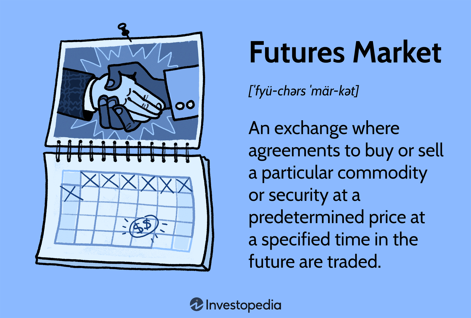 futuremarket futuremarket