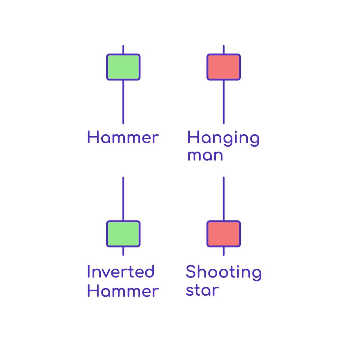 hammer-candlestick-types hammer-toes-candle