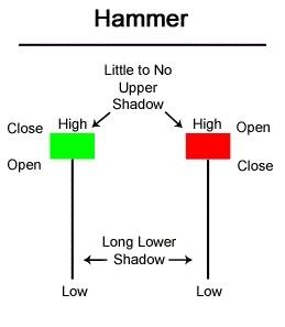 hammer-pattern hammer-pattern