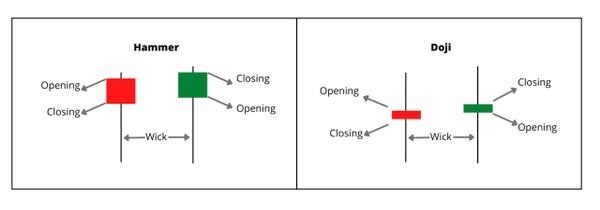 doji vs hammer