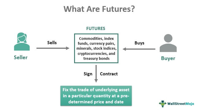 whatarestockfuture whatarestockfuture